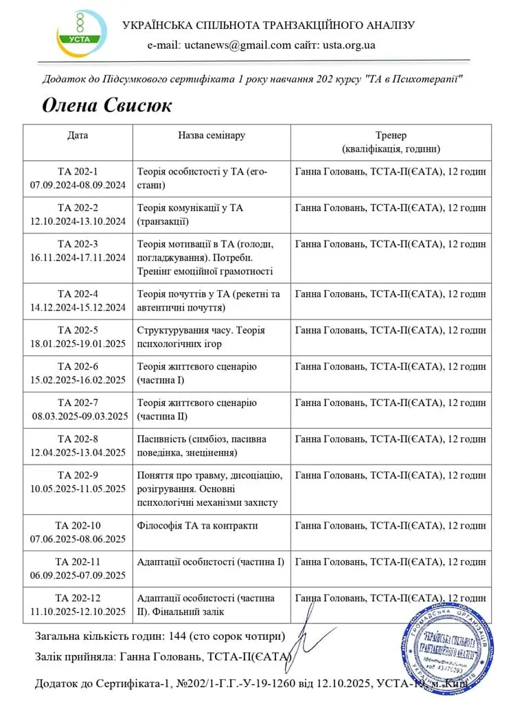 ТА-202-1_Олена Свисюк